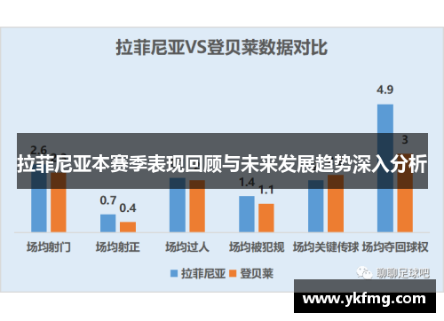 拉菲尼亚本赛季表现回顾与未来发展趋势深入分析