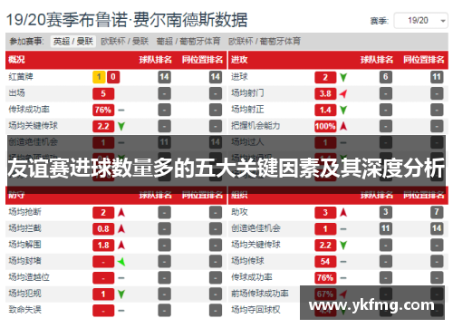 友谊赛进球数量多的五大关键因素及其深度分析