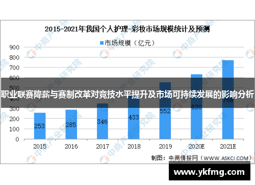 职业联赛降薪与赛制改革对竞技水平提升及市场可持续发展的影响分析