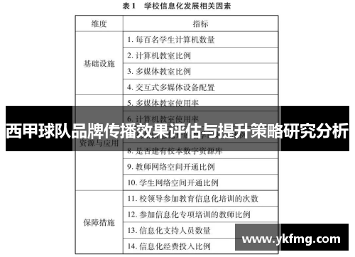 西甲球队品牌传播效果评估与提升策略研究分析 西甲球队品牌传播效果评估与提升策略研究分析