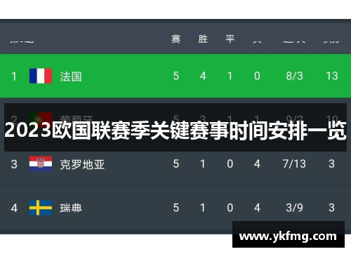 2023欧国联赛季关键赛事时间安排一览 2023欧国联赛季关键赛事时间安排一览