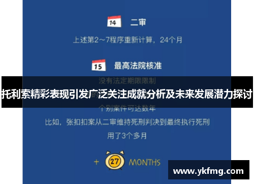 托利索精彩表现引发广泛关注成就分析及未来发展潜力探讨