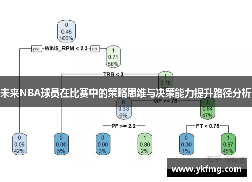 未来NBA球员在比赛中的策略思维与决策能力提升路径分析 未来NBA球员在比赛中的策略思维与决策能力提升路径分析